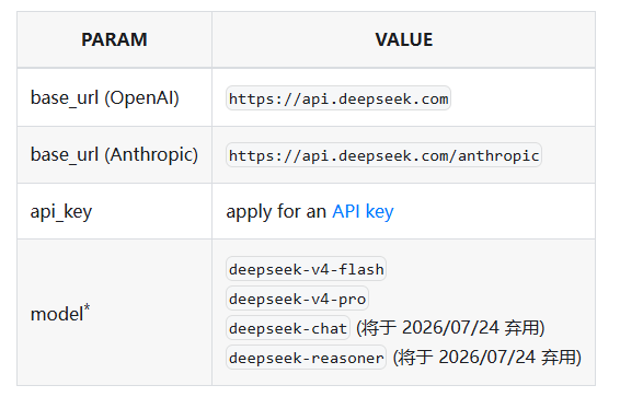 DeepSeek API Keys 页面